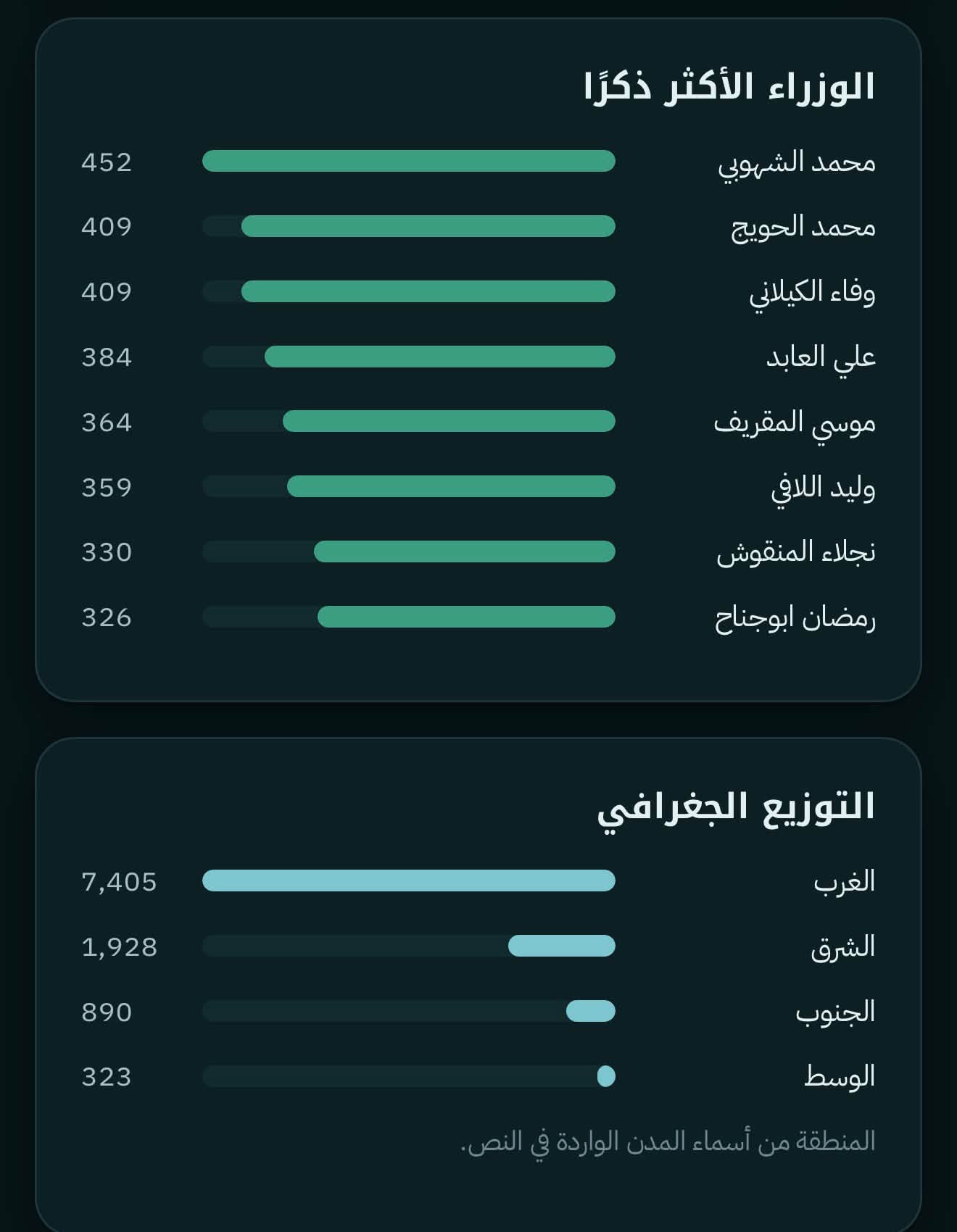 WBFG5I