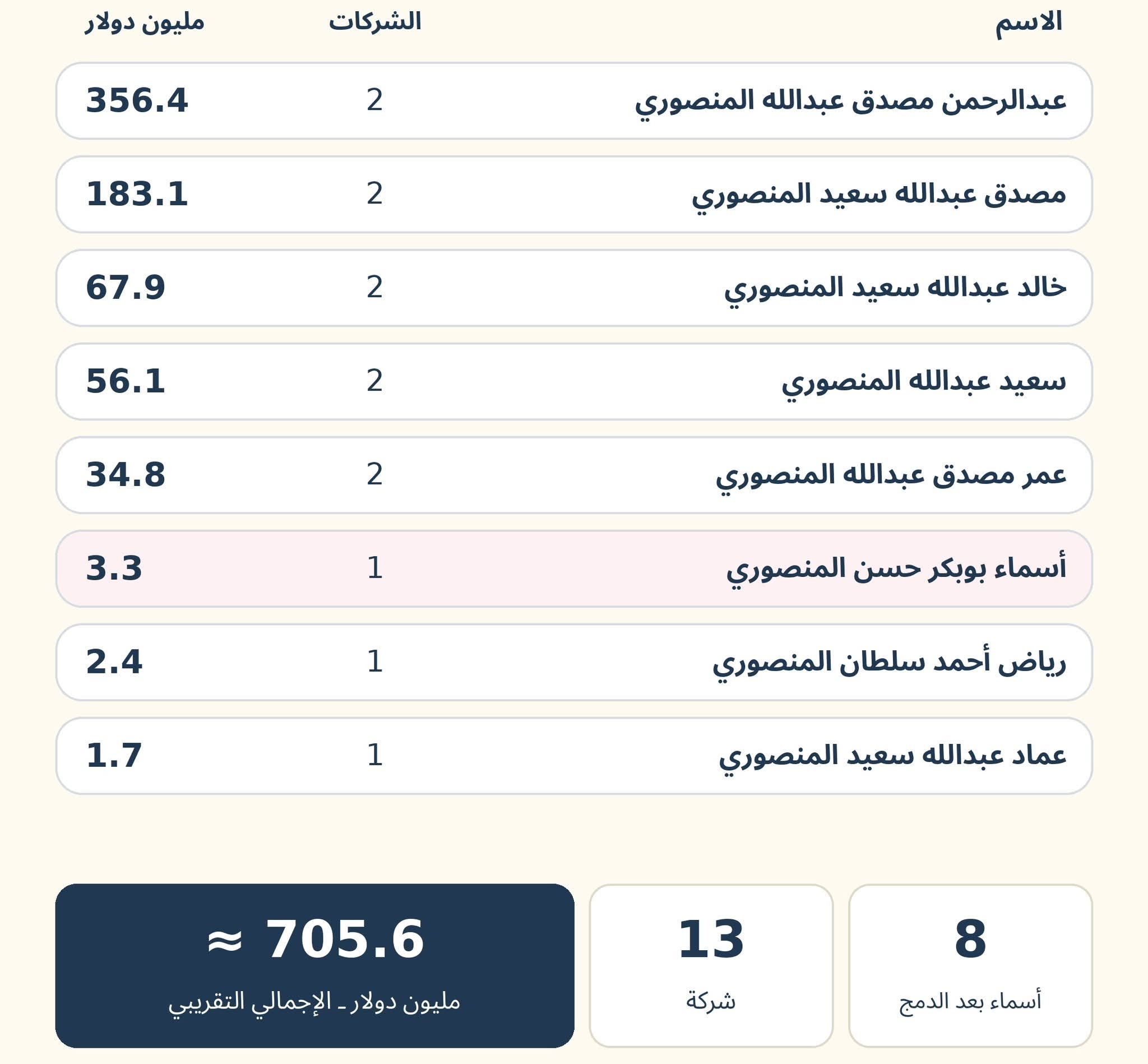 9DM1ZG
