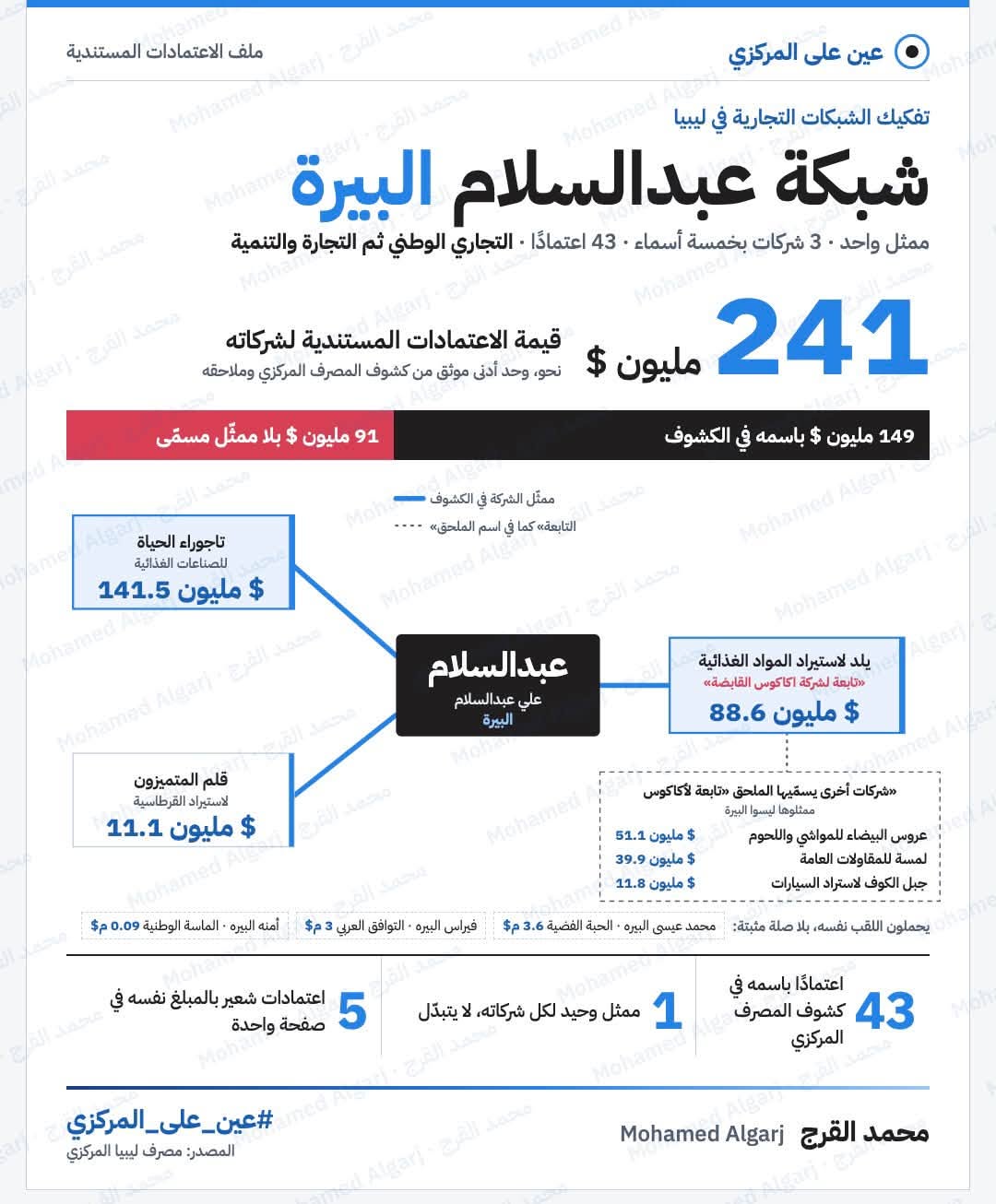 KD5PXB